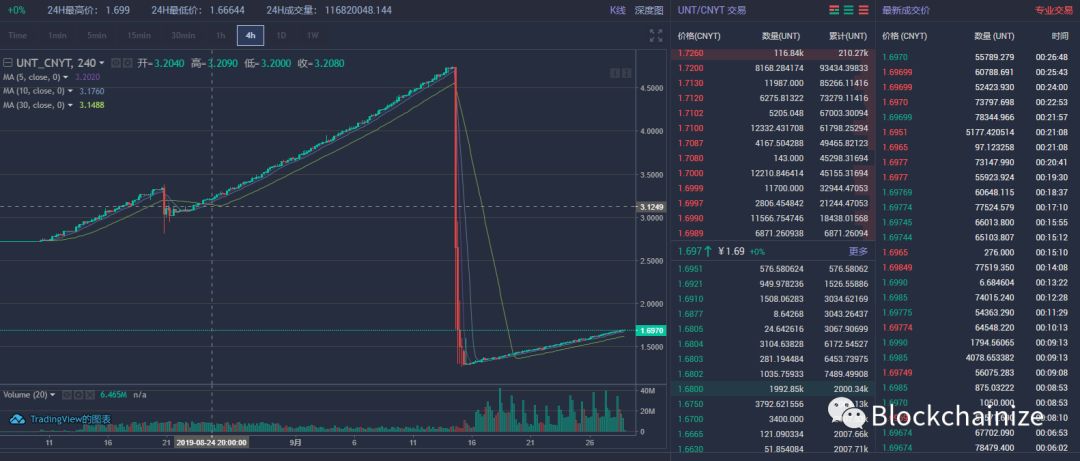 火炬计划，火星计划，火牛计划，火种计划，什么计划都是收割你的计划