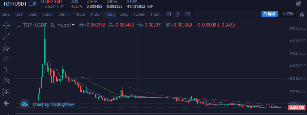 火币IEO新项目，圈钱就是这么明目张胆