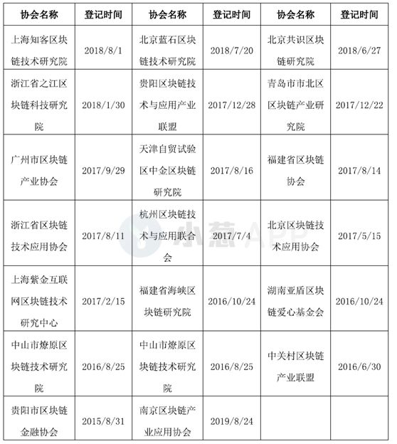 上海区块链白皮书发布，这5大重点你一定要知道（附白皮书下载）