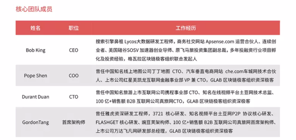“网红”Gate黑化（上）配图(24)