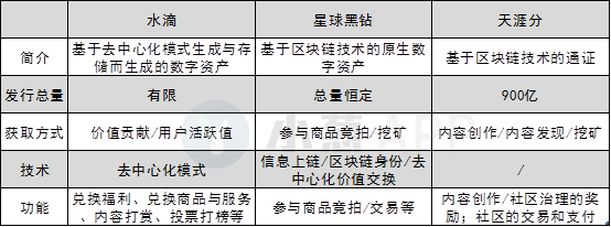 网易、天涯已落败，微博绿洲却开始在区块链边缘徘徊