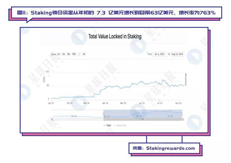 史上最全的Staking上车指南