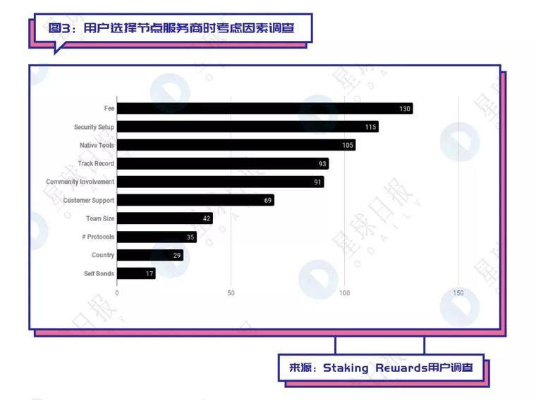 史上最全的Staking上车指南
