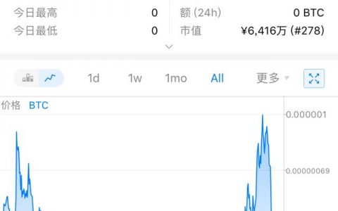 GOKO交易所做恶，上线多个空气币，L-box开盘即归零