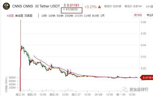 “网红”Gate黑化（上）配图(2)