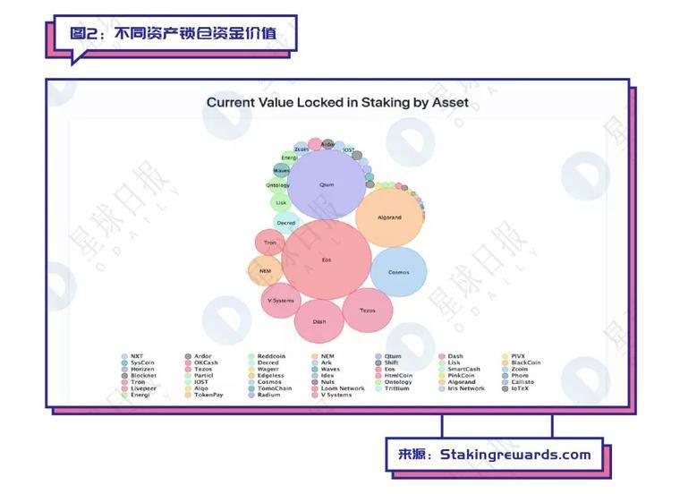 史上最全的Staking上车指南