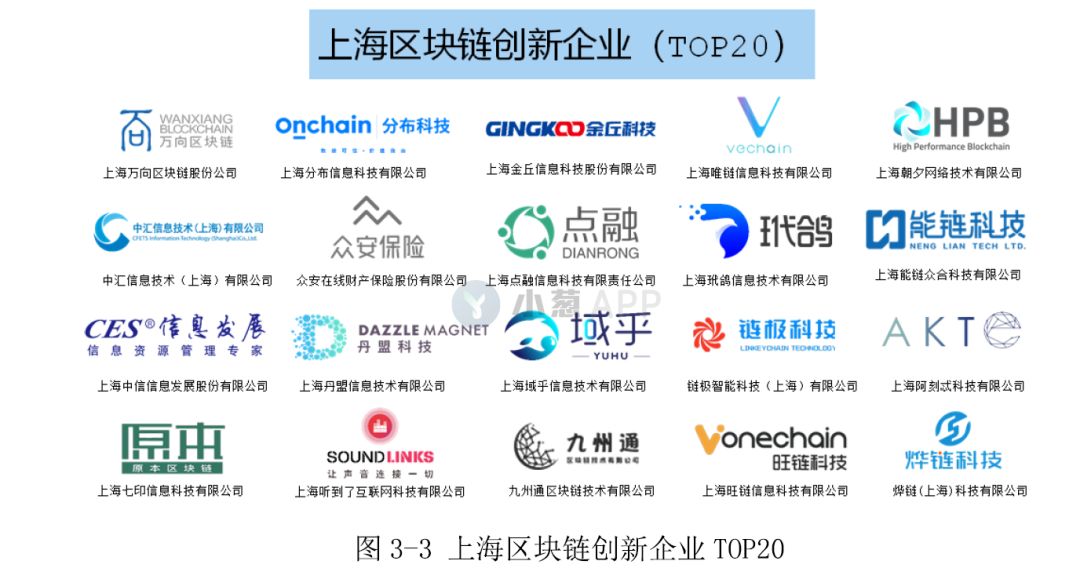 上海区块链白皮书发布，这5大重点你一定要知道（附白皮书下载）
