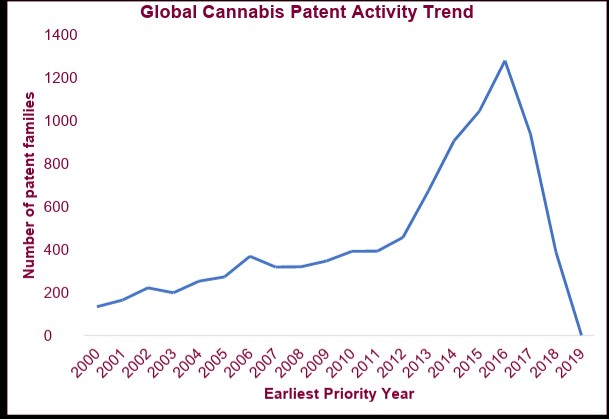 大麻行业需要区块链