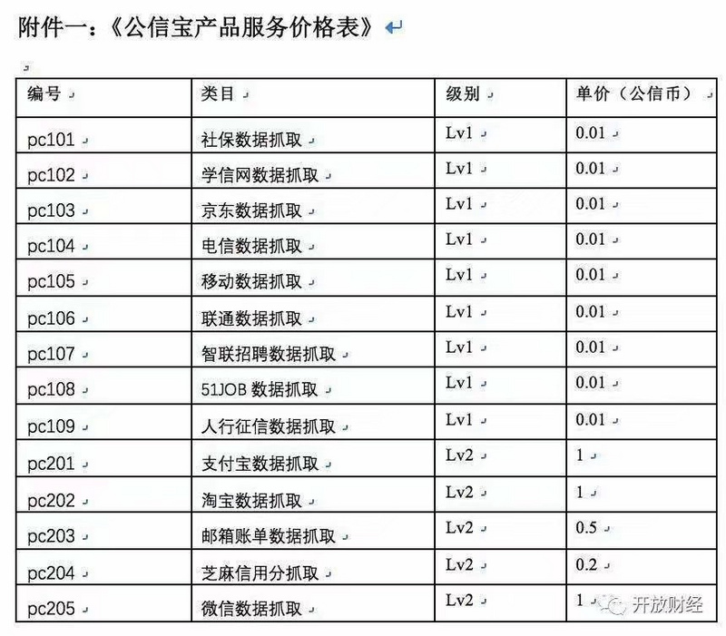 一文查看公信宝查封始末，CEO此前曾表示获利数千万