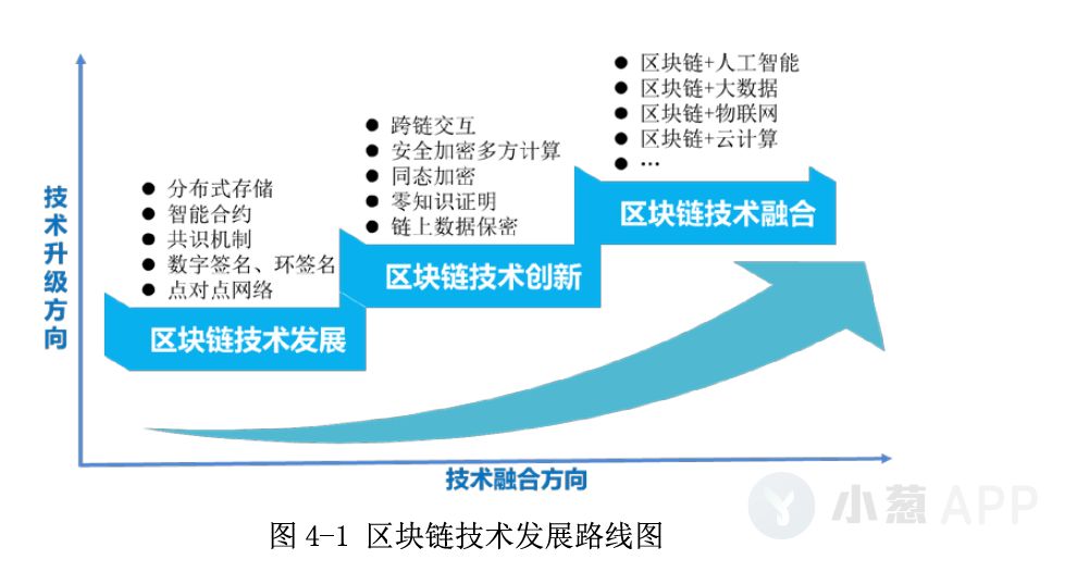 上海区块链白皮书发布，这5大重点你一定要知道（附白皮书下载）