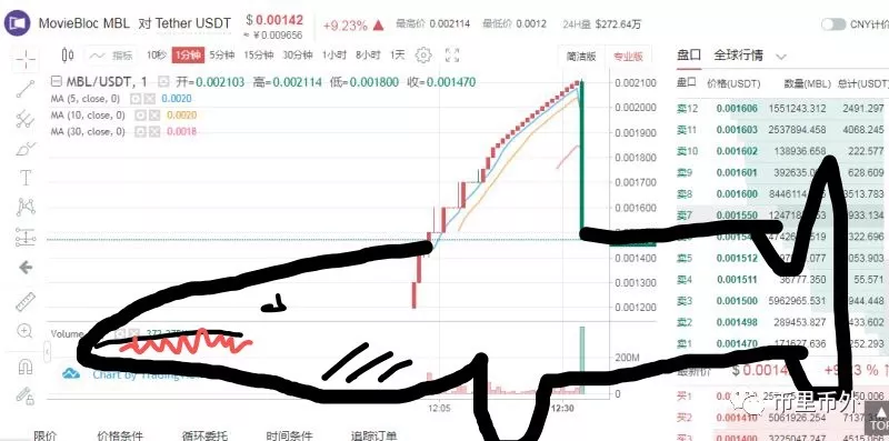 “网红”Gate黑化（上）配图(15)