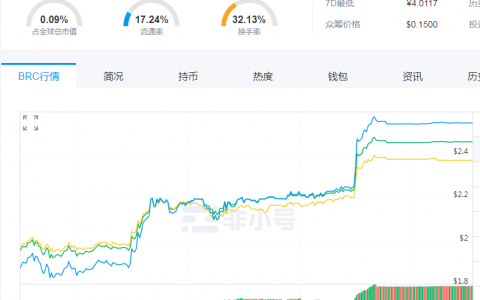 贝尔链诈尸拉盘打鸡血，只为给新项目摇旗，最终韭菜还是那批韭菜