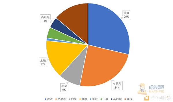 昙花一现？不 DeFi是未来趋势
