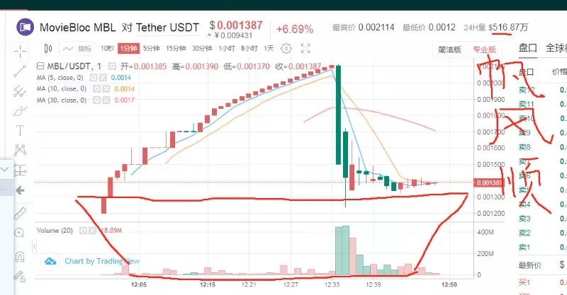 “网红”Gate黑化（上）配图(12)