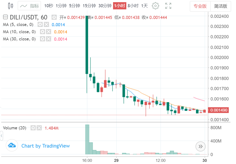 “网红”Gate黑化（上）配图(31)