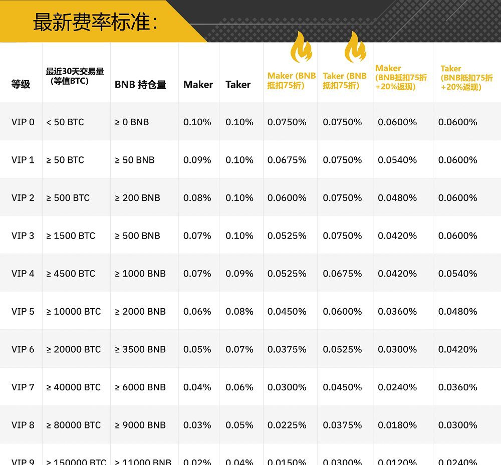 交易所山顶观感：反躬自省，熊市不死