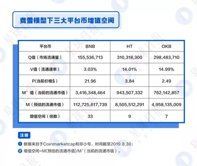 BNB、HT、OKB全面估值分析——平台币还能涨多少倍？
