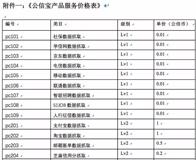 宣传保护隐私却贩卖用户数据？公信宝遭警方查封，公司或已解散
