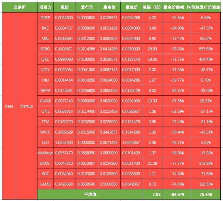 IEO该以什么姿态开启下半场？