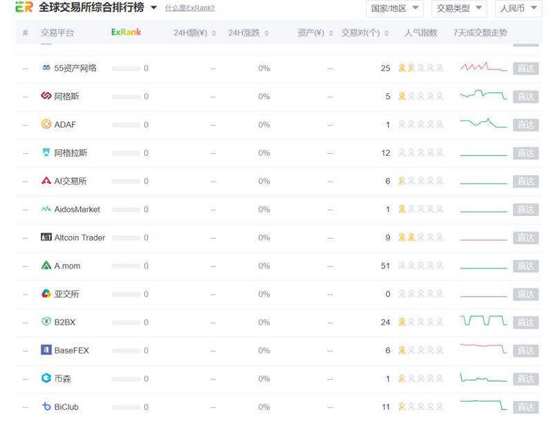 公链：我是一抹黑走到底了