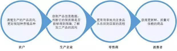 揭秘沃尔玛、腾讯、京东、浙商银行的供应链管理方案