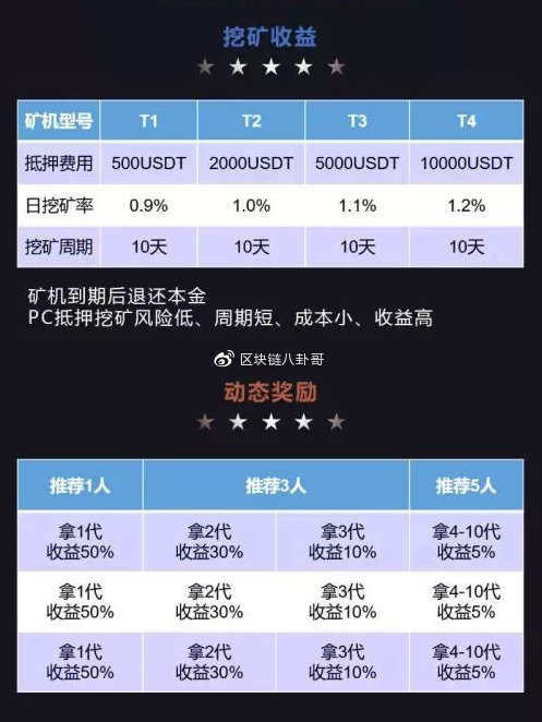看一看，瞧一瞧，项目方恶意圈钱，交易所助纣为虐！！