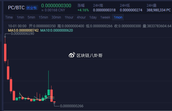 看一看，瞧一瞧，项目方恶意圈钱，交易所助纣为虐！！