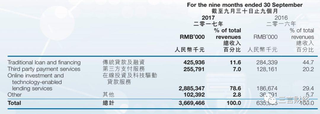 张振新的先锋系：以为区块链是救命稻草 不成想却被其压垮