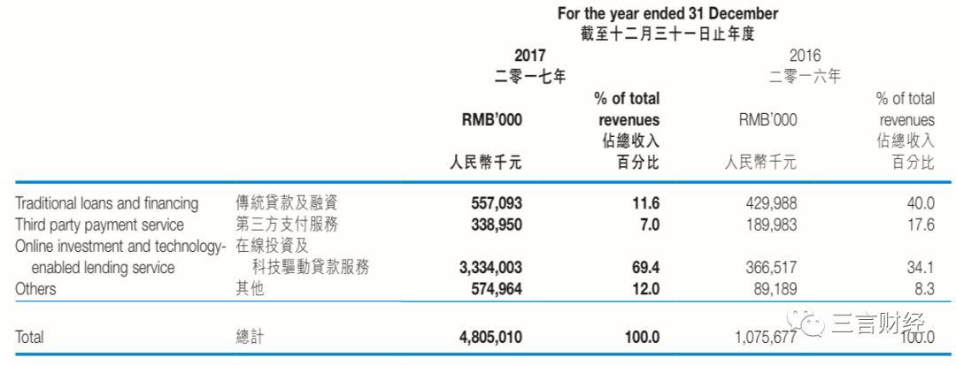 张振新的先锋系：以为区块链是救命稻草 不成想却被其压垮