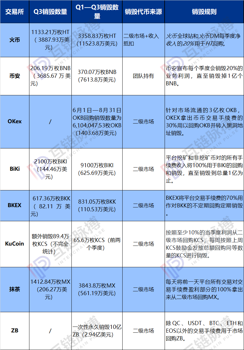 火币、币安、OKex谁最赚钱？我们算了一笔账……
