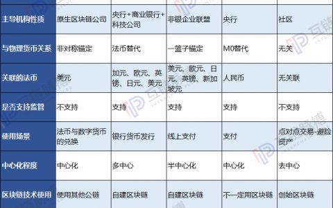 新货币战已起：5条路线竞争 23国忙筑数字货币壁垒