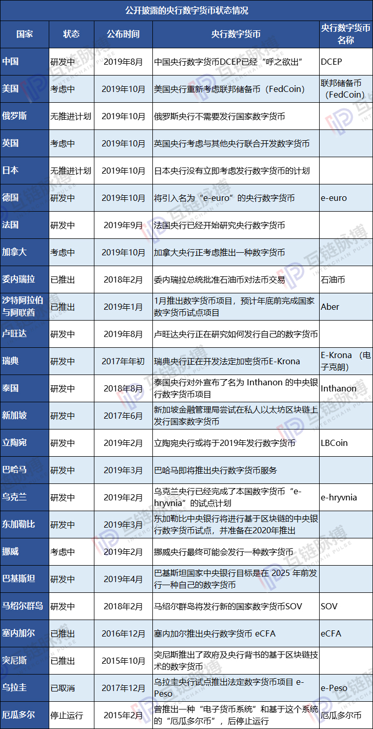 新货币战已起：5条路线竞争 23国忙筑数字货币壁垒