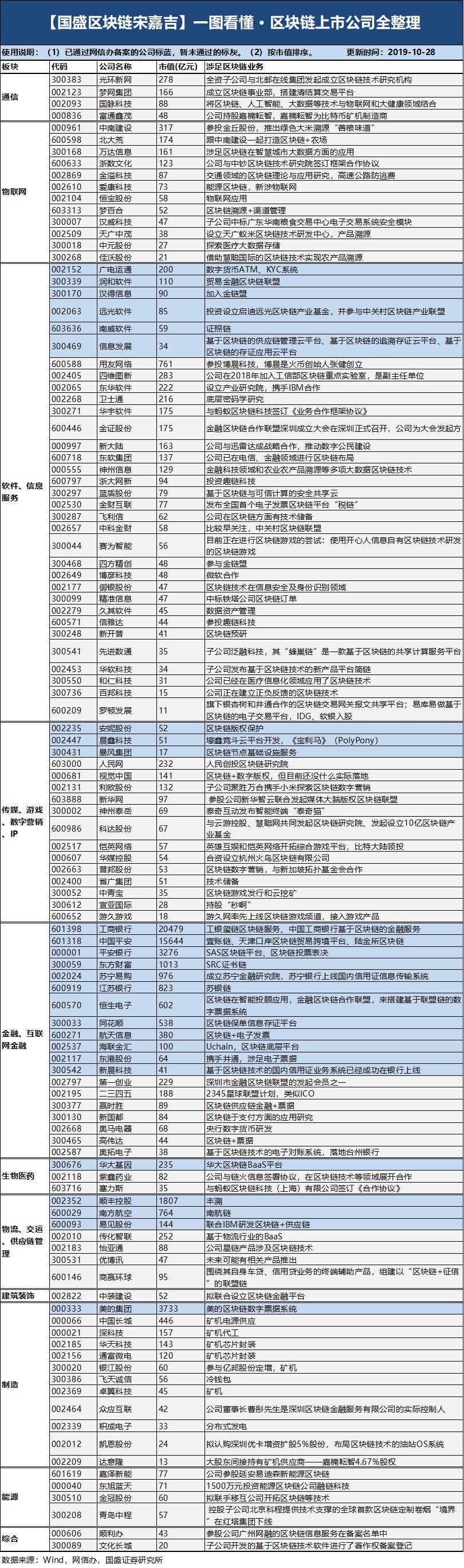 一图看懂：区块链上市公司全整理