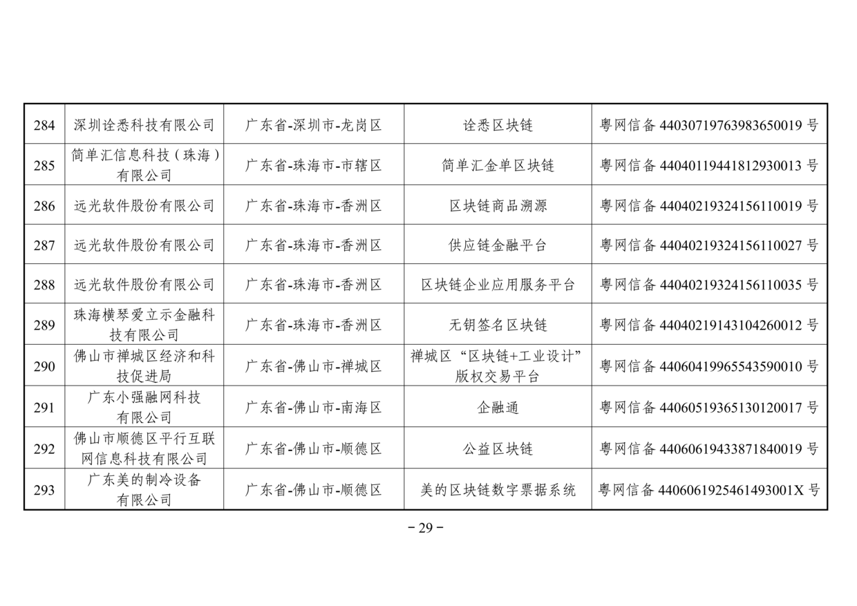 网信办发布第二批境内区块链信息服务备案名单（附名单）