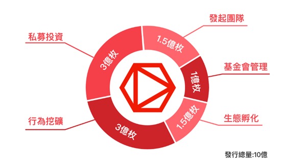 退出当当转身进军区块链 李国庆关联虚拟数字货币CSO已跌月余