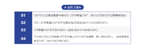 给你讲个笑话，BiKi交易所日活10万+社群很牛逼！