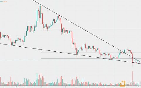 “内忧外患”下： “躁动”起来的EOS