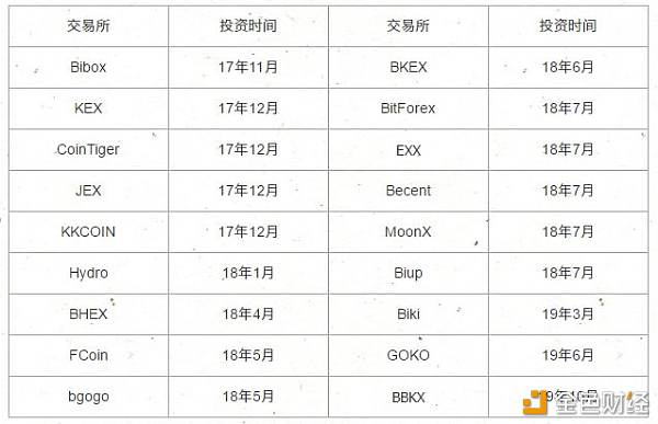杜老板的交易所赛马