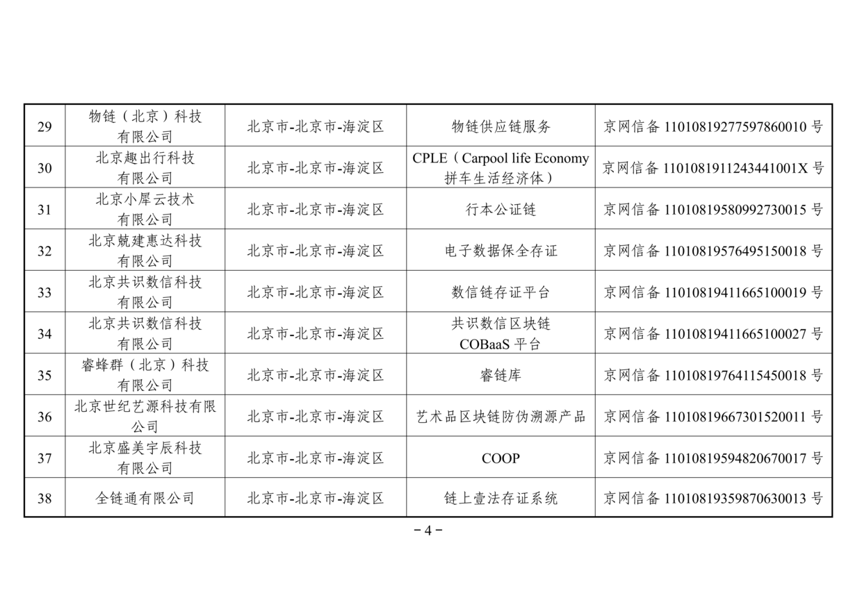 网信办发布第二批境内区块链信息服务备案名单（附名单）