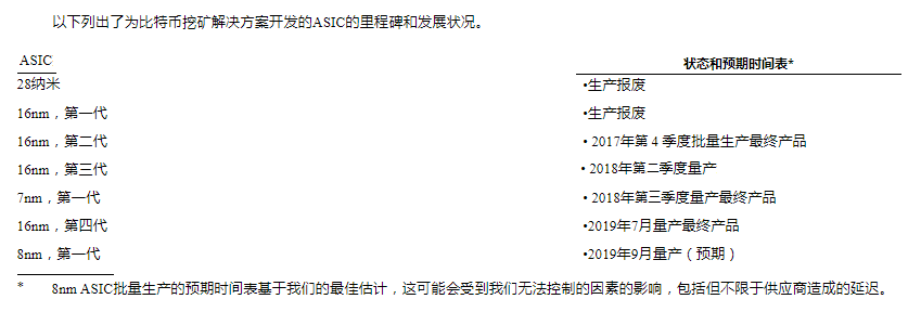 嘉楠耘智招股书最全解读 ：超99%收入来自矿机和相关销售，未来增长押注AI芯片配图(9)