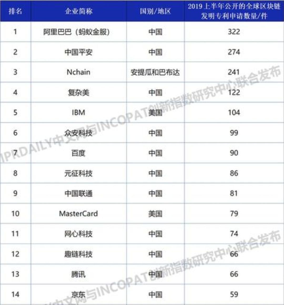 美团十年 不妄一梦？