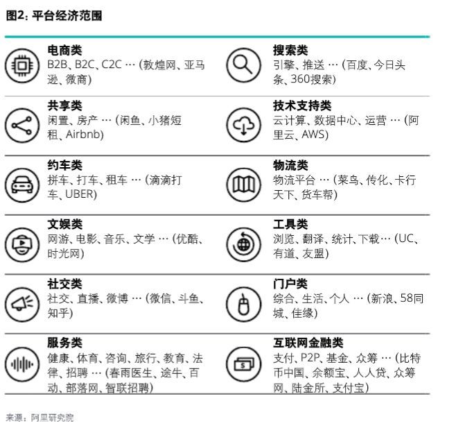 互联网下半场，区块链能否解平台经济之困？