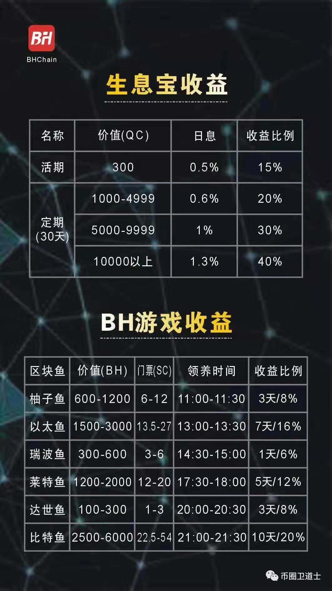 你做的BHChain真的是国外项目？这只不过是“出口转内销”罢了