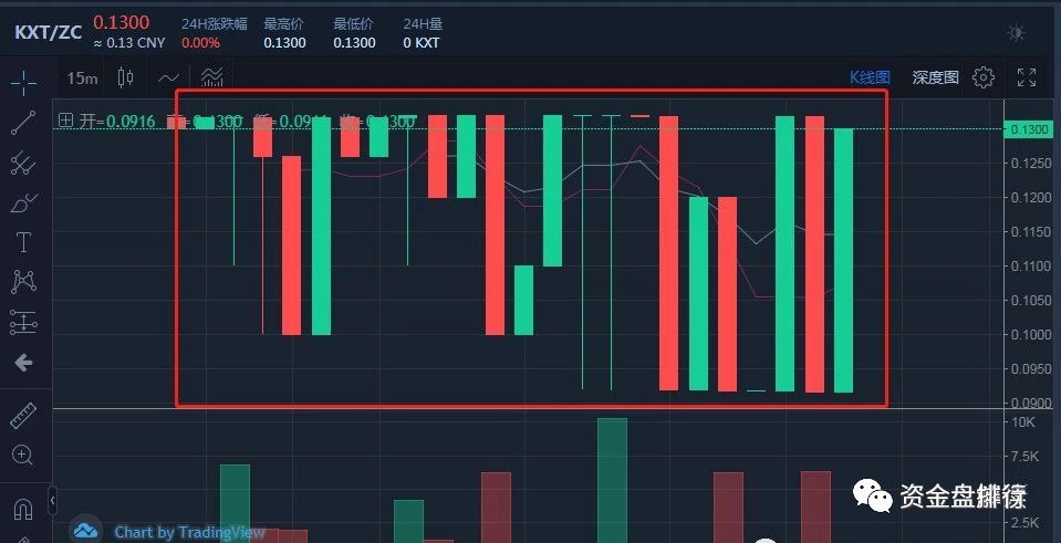 上线 BIKI交易所的“NAUC”项目方连发6个空气币，虚假宣传只为收割你！！！