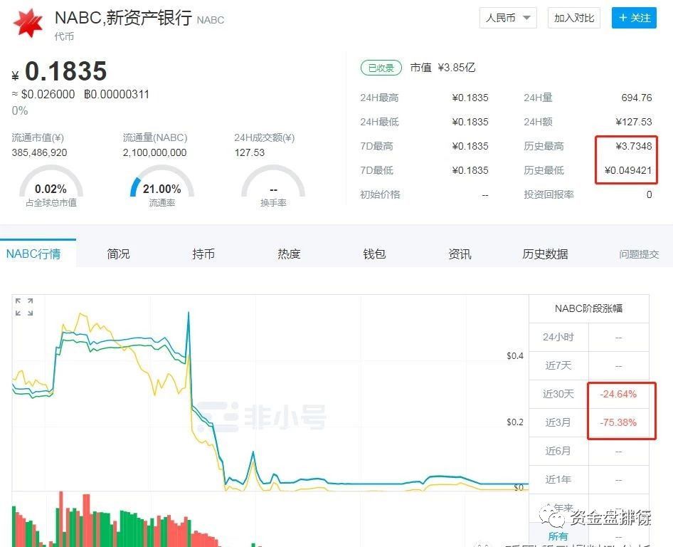 上线 BIKI交易所的“NAUC”项目方连发6个空气币，虚假宣传只为收割你！！！