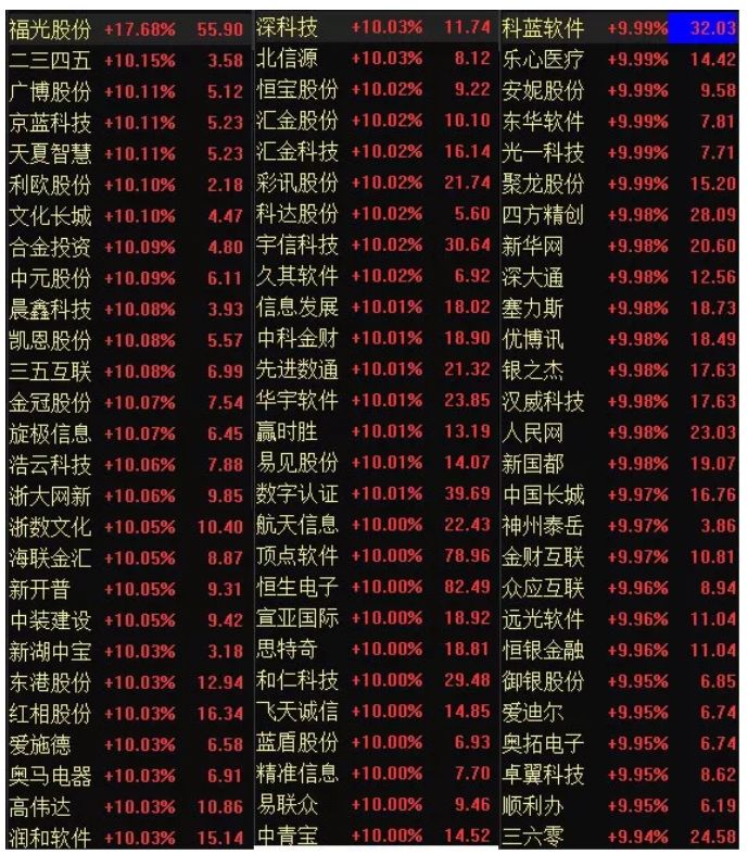 区块链概念股涨停潮如期而至，国产公链集体暴动，但投资者需要冷静！