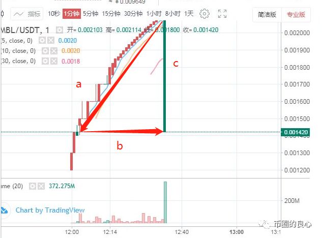 泄露天机：宣判牛顿交易所的命运