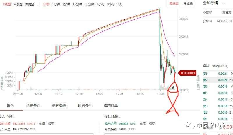 泄露天机：宣判牛顿交易所的命运