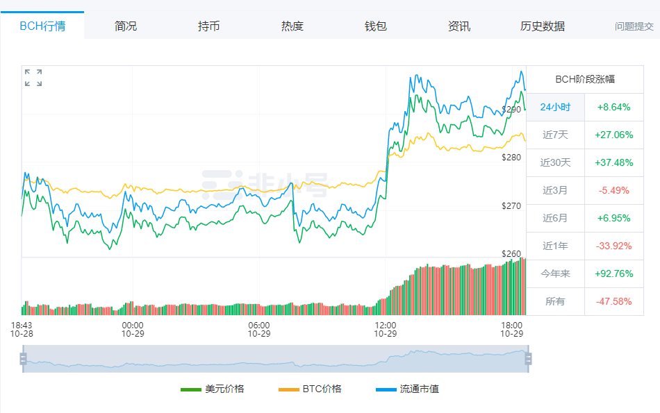 比特大陆事变