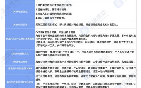 你知道了区块链，现在该了解DCEP央行数字货币了